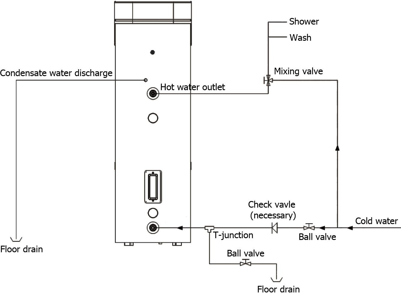 Instalado kaj ligo-diagramo de akvovarmigilo