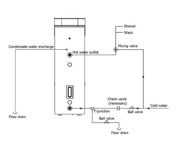 Diagramo de Instala Sistemo