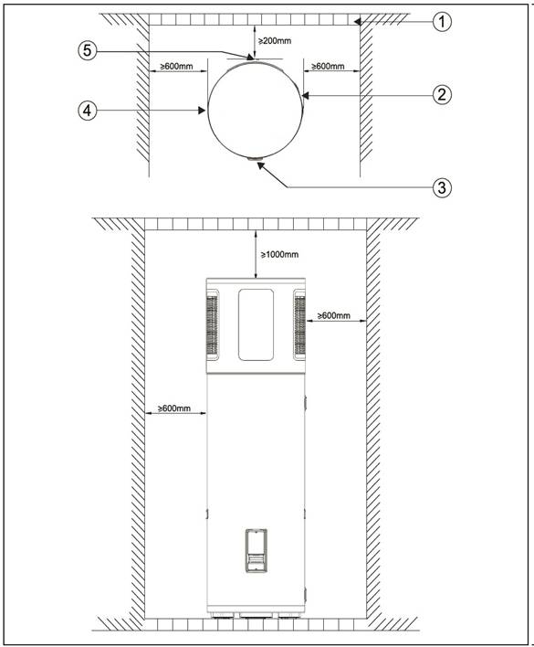 4.1 Lokaj spacaj postuloj