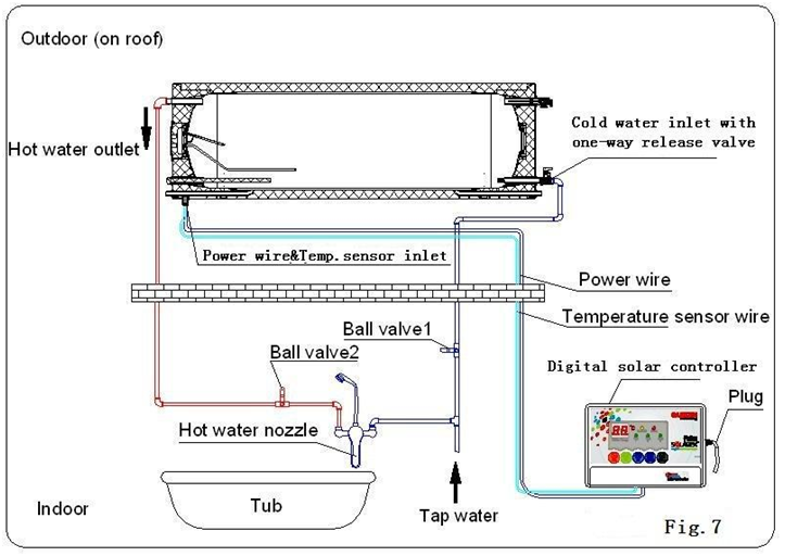 Diagramo de Instala Sistemo